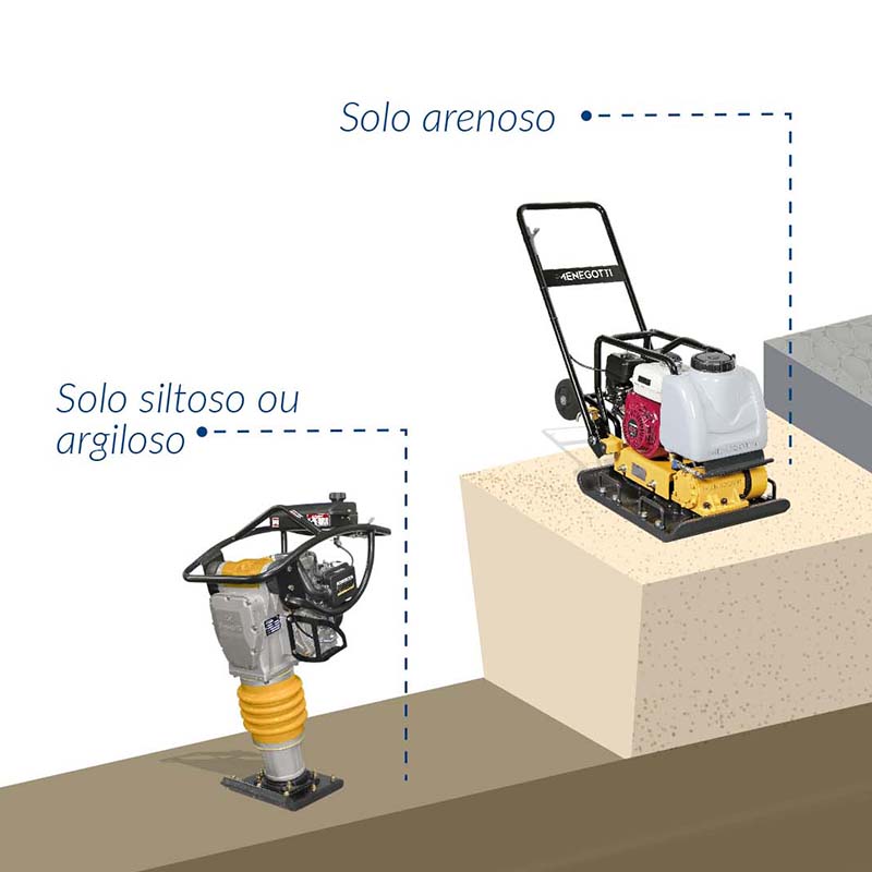 Como Escolher o Equipamento Ideal para Compactação de Solo?