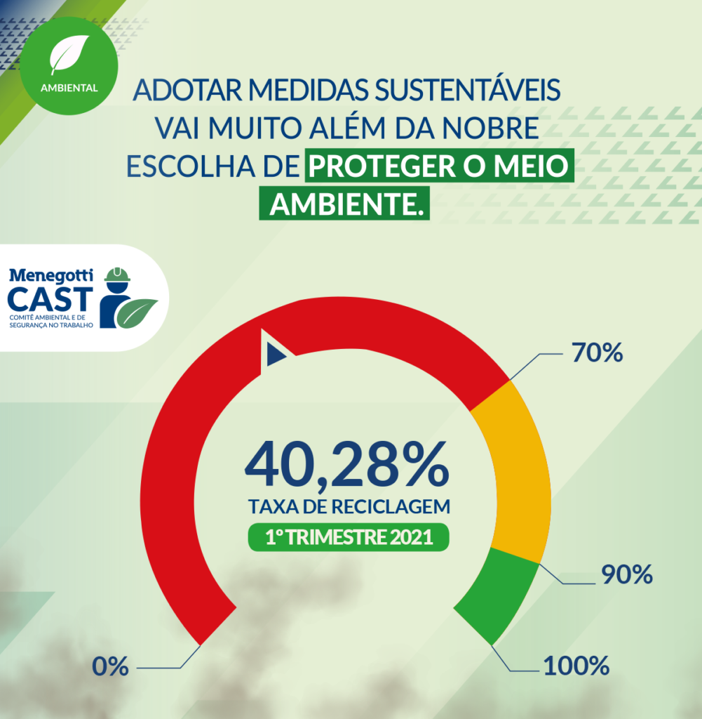 Processo de Reutilização da Areia Descartada e Fundição