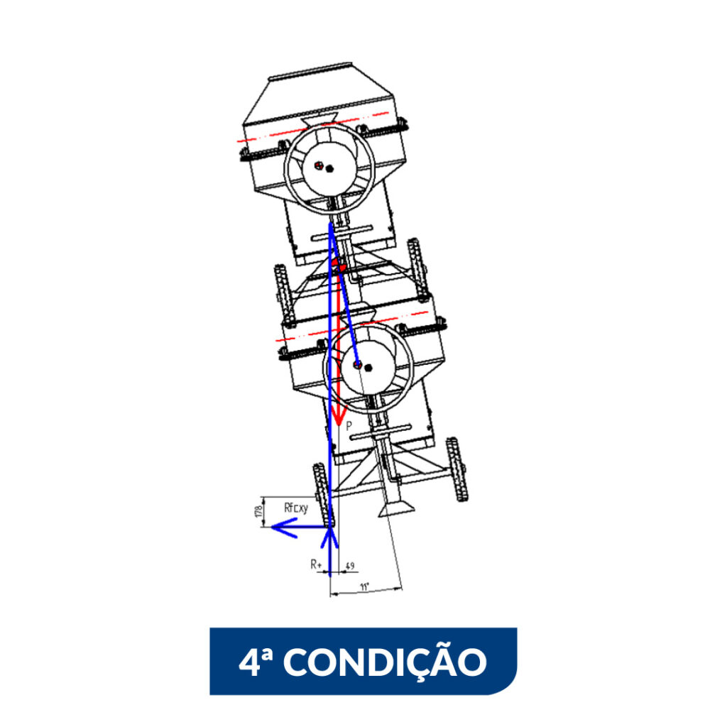 teste de qualidade nas rodas das Betoneiras 